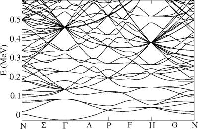 neutron band structure