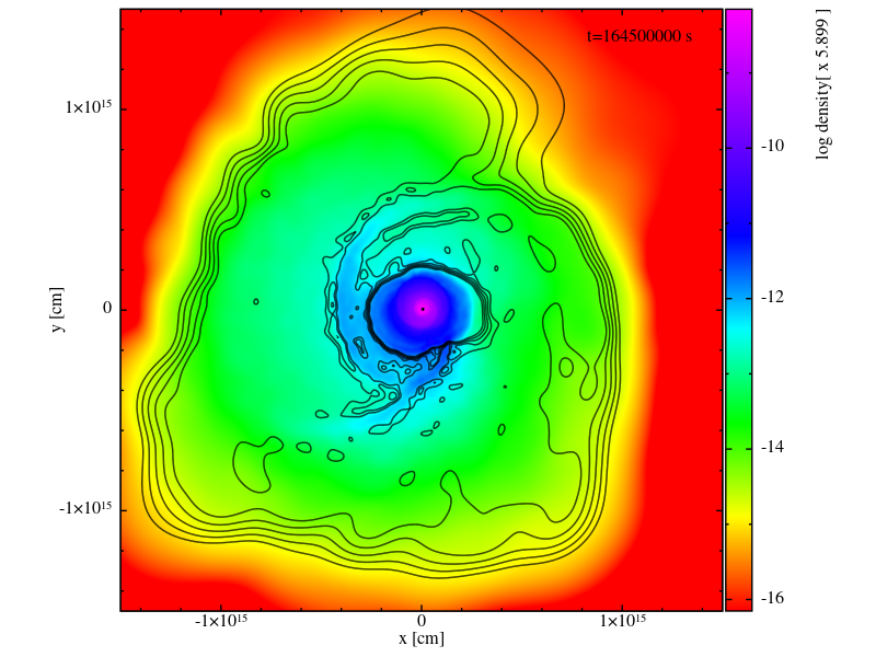 Density plot + opacity contours Density plot + opacity contours