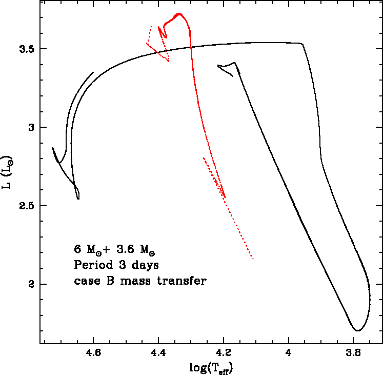 Case B mass transfer Case B mass transfer