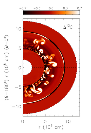 He flash simulation by M. Mocak He flash simulation by M. Mocak
