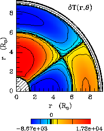 Meridional currents Meridional currents