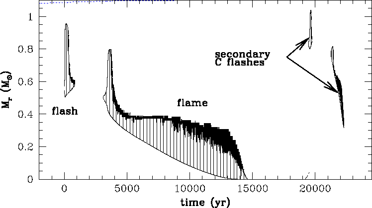 carbon flash carbon flash